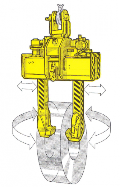 elektromotorischer Groß Coilgreifer